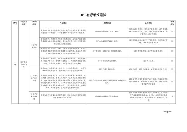 新版《醫(yī)療器械分類目錄》（產(chǎn)品分類在線快速查詢）(圖6)