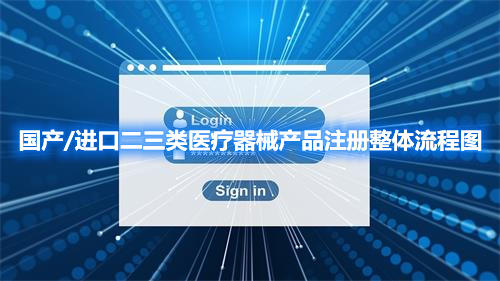 國產(chǎn)/進口二三類醫(yī)療器械產(chǎn)品注冊整體流程圖(圖1)