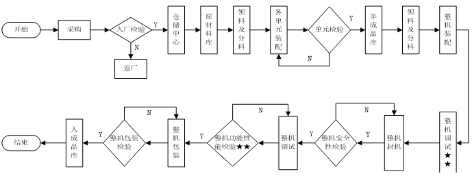 尿液分析儀注冊(cè)技術(shù)審查指導(dǎo)原則（2016年修訂版）（2016年第22號(hào)）(圖7)