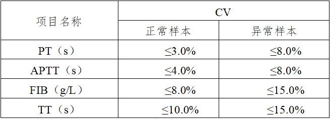 凝血分析儀注冊(cè)技術(shù)審查指導(dǎo)原則（2016年修訂版）（2016年第22號(hào)）(圖6)