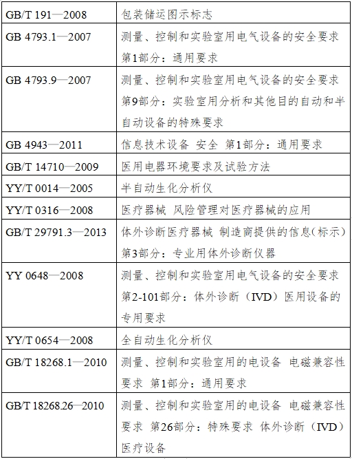 生化分析儀注冊技術(shù)審查指導(dǎo)原則（2016年修訂版）（2016年第22號(hào)）(圖3)