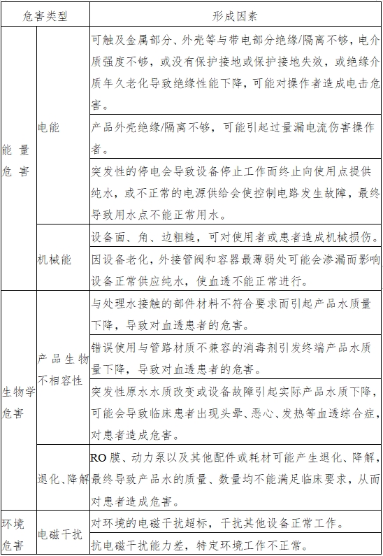 血液透析用制水設(shè)備注冊技術(shù)審查指導原則（2016年修訂版）（2016年第22號）(圖4)