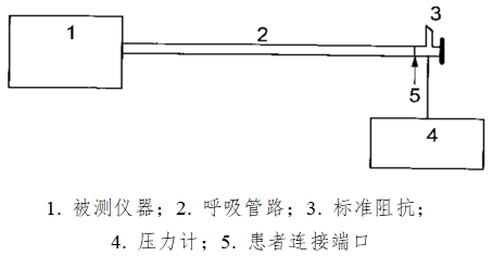 正壓通氣治療機注冊技術(shù)審查指導(dǎo)原則（2016年第27號）(圖4)