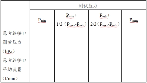 正壓通氣治療機注冊技術(shù)審查指導(dǎo)原則（2016年第27號）(圖5)