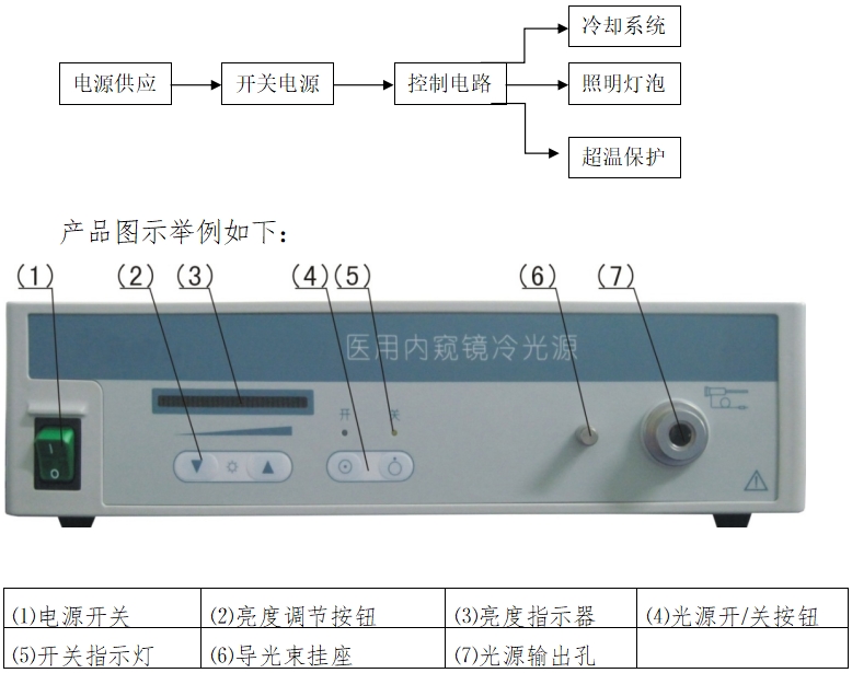 醫(yī)用內(nèi)窺鏡冷光源注冊技術(shù)審查指導(dǎo)原則（2016年第27號）(圖1)