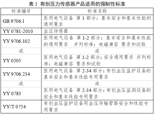 有創(chuàng)壓力傳感器產(chǎn)品注冊審查指導(dǎo)原則（2023年第41號）(圖1)