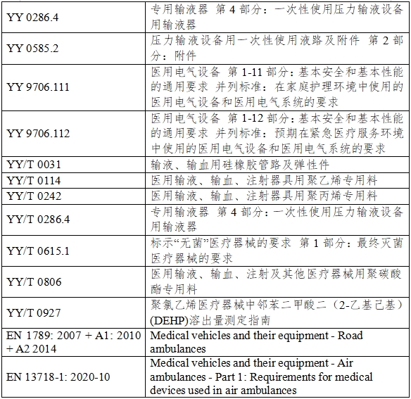 有創(chuàng)壓力傳感器產(chǎn)品注冊審查指導(dǎo)原則（2023年第41號）(圖4)