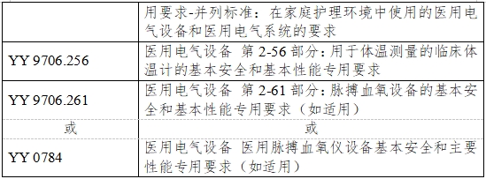 無創(chuàng)血糖監(jiān)測產(chǎn)品注冊審查指導(dǎo)原則（2023年第42號）(圖4)