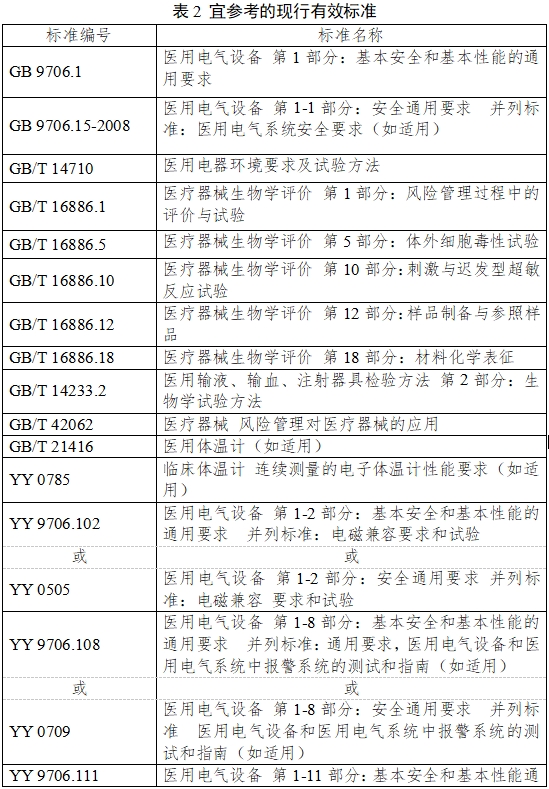 無創(chuàng)血糖監(jiān)測產(chǎn)品注冊審查指導(dǎo)原則（2023年第42號）(圖3)