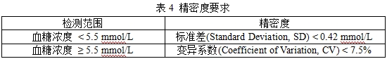 無創(chuàng)血糖監(jiān)測產(chǎn)品注冊審查指導(dǎo)原則（2023年第42號）(圖6)