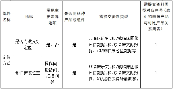 醫(yī)用磁共振成像系統(tǒng)臨床評價技術(shù)審查指導(dǎo)原則（2017年第6號）(圖24)