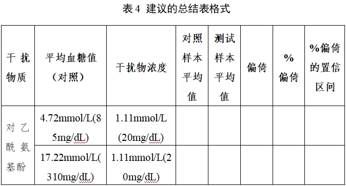 自測用血糖監(jiān)測系統(tǒng)注冊審查指導(dǎo)原則（2023年修訂版）（2024年第1號）(圖5)