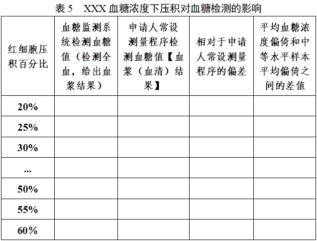 自測用血糖監(jiān)測系統(tǒng)注冊審查指導(dǎo)原則（2023年修訂版）（2024年第1號）(圖6)