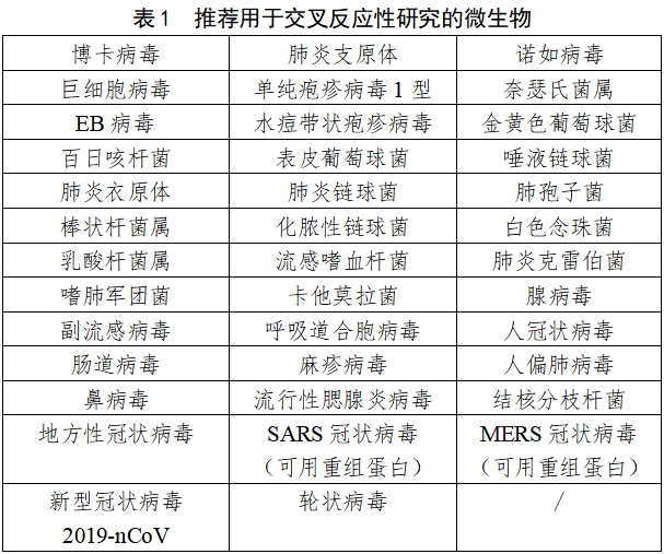 流行性感冒病毒抗原檢測(cè)試劑注冊(cè)審查指導(dǎo)原則（2023年修訂版）（2024年第1號(hào)）(圖1)