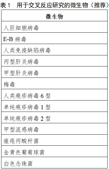 乙型肝炎病毒脫氧核糖核酸檢測(cè)試劑注冊(cè)審查指導(dǎo)原則（2023年修訂版）（2024年第1號(hào)）(圖1)