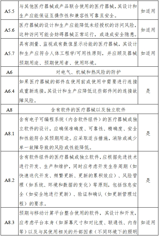 磁共振成像系統(tǒng)人工智能軟件功能審評(píng)要點(diǎn)（2023年第36號(hào)）(圖7)