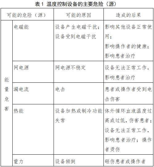 體外膜肺氧合（ECMO）溫度控制設(shè)備注冊(cè)審查指導(dǎo)原則（2023年第26號(hào)）(圖2)