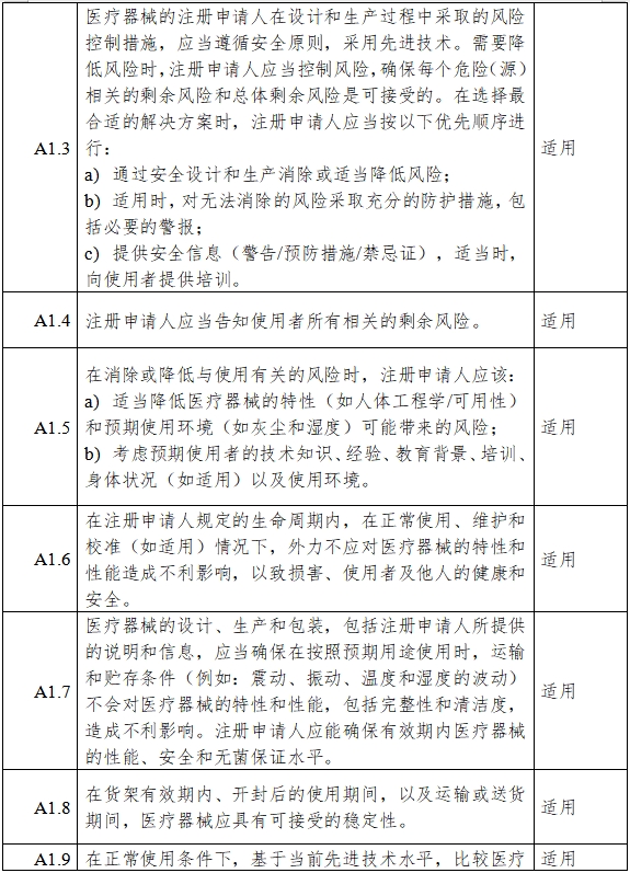 胰島素泵注冊(cè)審查指導(dǎo)原則（2023年第26號(hào)）(圖4)