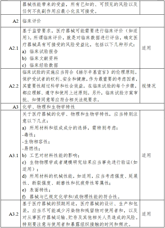 高流量呼吸治療設(shè)備注冊(cè)審查指導(dǎo)原則（2023年第26號(hào)）(圖7)