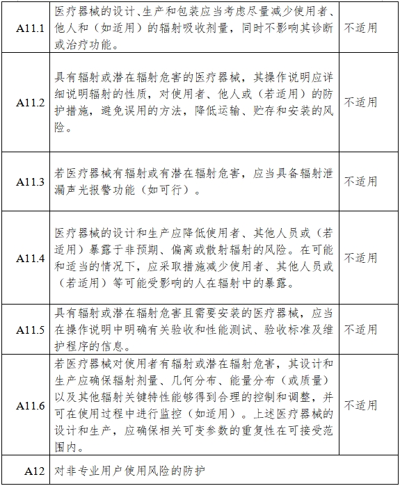 高流量呼吸治療設(shè)備注冊(cè)審查指導(dǎo)原則（2023年第26號(hào)）(圖13)