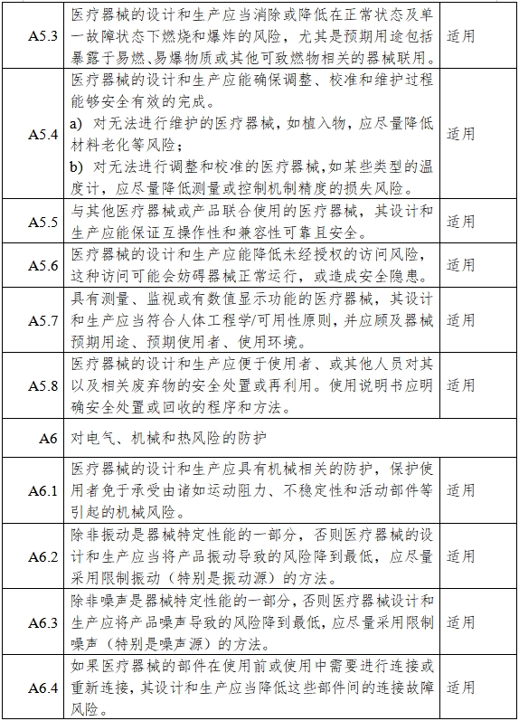 高流量呼吸治療設(shè)備注冊(cè)審查指導(dǎo)原則（2023年第26號(hào)）(圖10)