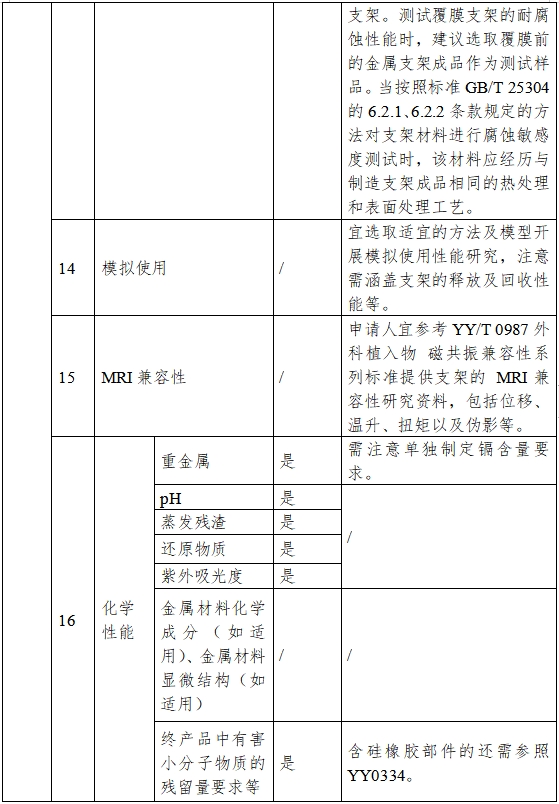 非血管自擴(kuò)張金屬支架系統(tǒng)注冊審查指導(dǎo)原則（2023年第25號）(圖3)