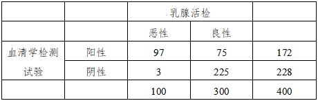 醫(yī)療器械產(chǎn)品受益-風(fēng)險判定技術(shù)指導(dǎo)原則（2023修訂版）（2023年第25號）(圖20)