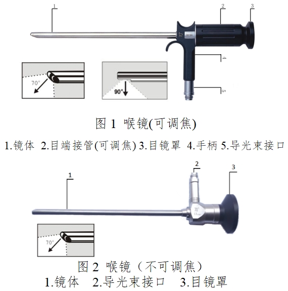 硬管內(nèi)窺鏡（第二類(lèi)）注冊(cè)技術(shù)審查指導(dǎo)原則（2017年修訂版）（2017年第40號(hào)）(圖1)