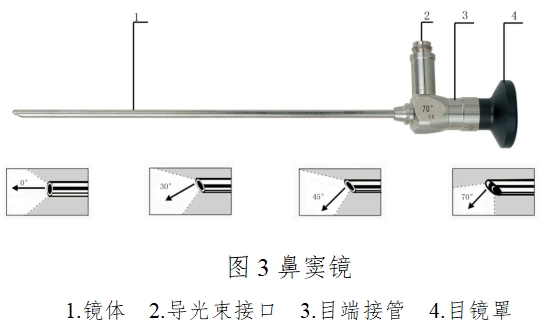 硬管內(nèi)窺鏡（第二類(lèi)）注冊(cè)技術(shù)審查指導(dǎo)原則（2017年修訂版）（2017年第40號(hào)）(圖2)