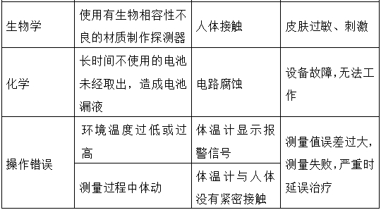 醫(yī)用電子體溫計(jì)注冊(cè)技術(shù)審查指導(dǎo)原則（2017年修訂版）（2017年第41號(hào)）(圖9)