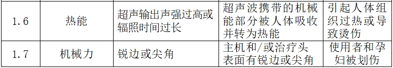 超聲多普勒胎兒心率儀注冊技術審查指導原則（2017年第60號）(圖5)