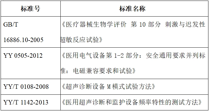 影像型超聲診斷設(shè)備（第二類）注冊技術(shù)審查指導(dǎo)原則（2017年第60號）(圖4)