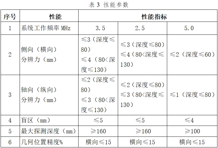 影像型超聲診斷設(shè)備（第二類）注冊技術(shù)審查指導(dǎo)原則（2017年第60號）(圖13)