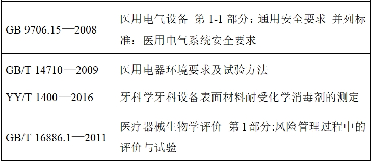 牙科種植機注冊技術(shù)審查指導(dǎo)原則（2017年第124號）(圖5)