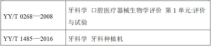 牙科種植機注冊技術(shù)審查指導(dǎo)原則（2017年第124號）(圖6)