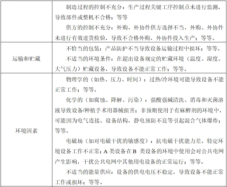 牙科種植機注冊技術(shù)審查指導(dǎo)原則（2017年第124號）(圖11)