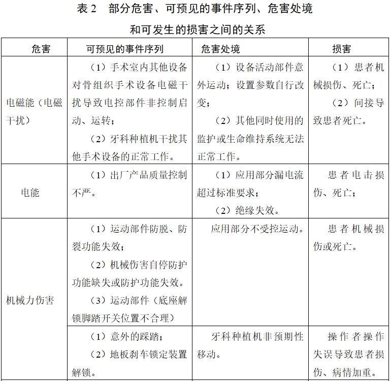 牙科種植機注冊技術(shù)審查指導(dǎo)原則（2017年第124號）(圖15)