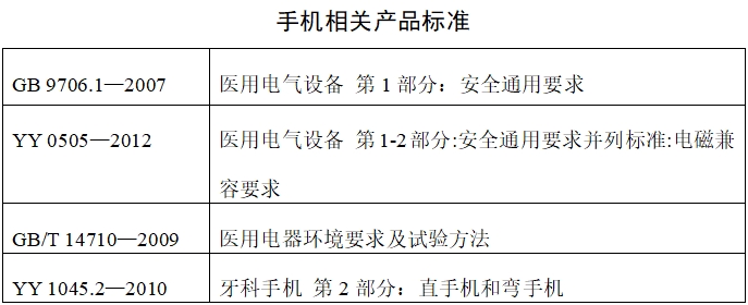 牙科種植機注冊技術(shù)審查指導(dǎo)原則（2017年第124號）(圖18)