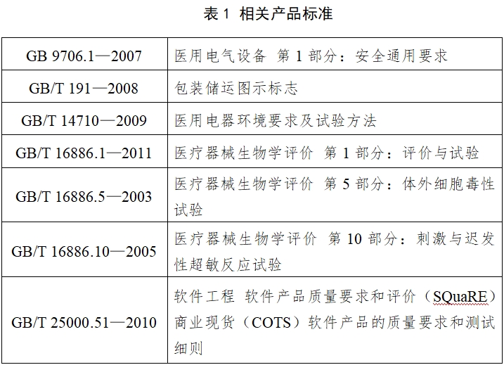 動態(tài)血壓測量儀注冊技術(shù)審查指導(dǎo)原則（2017年第154號）(圖1)