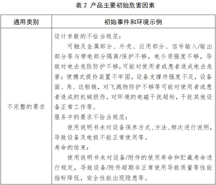 心電圖機(jī)注冊(cè)技術(shù)審查指導(dǎo)原則（2017年修訂版）（2017年第154號(hào)）(圖4)