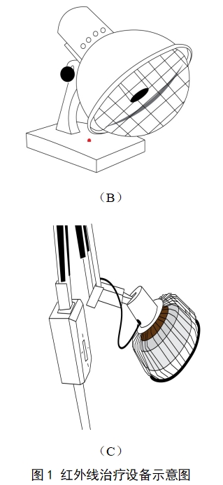 紅外線治療設(shè)備注冊技術(shù)審查指導(dǎo)原則（2017年修訂版）（2017年第177號）(圖2)