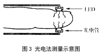 脈搏血氧儀注冊技術(shù)審查指導原則（2017年修訂版）（2017年第177號）(圖6)