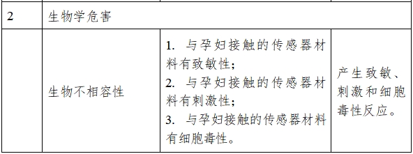 超聲多普勒胎兒監(jiān)護儀注冊技術(shù)審查指導原則（2017年修訂版）（2017年第178號）(圖4)