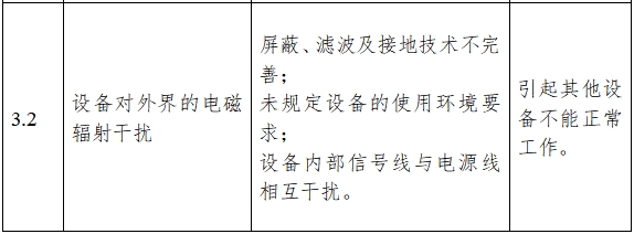 超聲理療設(shè)備注冊(cè)技術(shù)審查指導(dǎo)原則（2017年修訂版）（2017年第178號(hào)）(圖6)