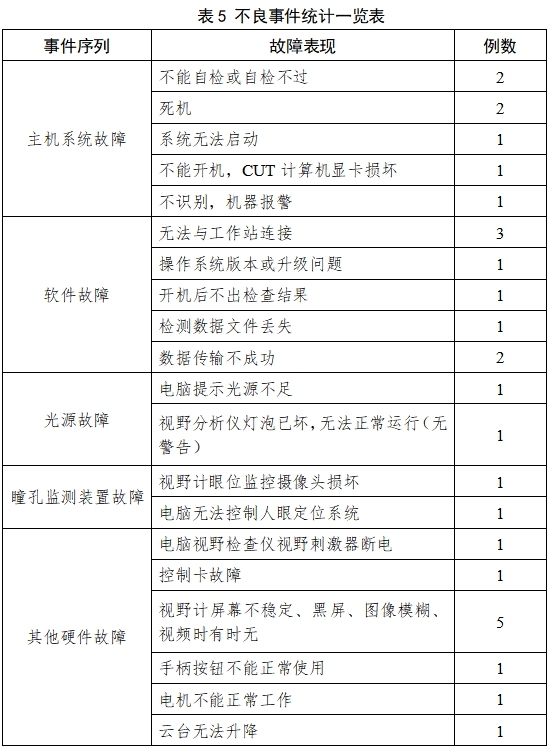 視野計注冊技術(shù)審查指導(dǎo)原則（2017年修訂版）（2017年第178號）(圖9)