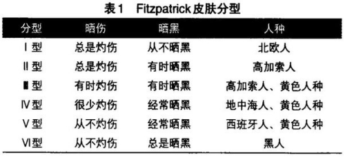 半導(dǎo)體激光脫毛機(jī)注冊技術(shù)審查指導(dǎo)原則（2020年第15號）(圖2)