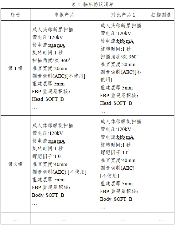 X射線計算機體層攝影設備同品種臨床評價技術審查指導原則（2021年第2號）(圖5)