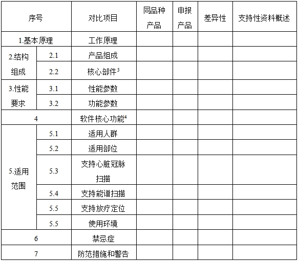 X射線計算機體層攝影設備同品種臨床評價技術審查指導原則（2021年第2號）(圖3)