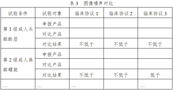 X射線計算機體層攝影設備同品種臨床評價技術審查指導原則（2021年第2號）(圖7)