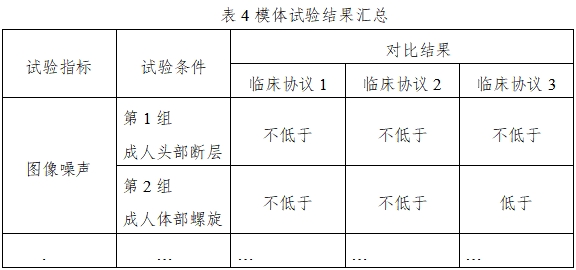 X射線計算機體層攝影設備同品種臨床評價技術審查指導原則（2021年第2號）(圖8)